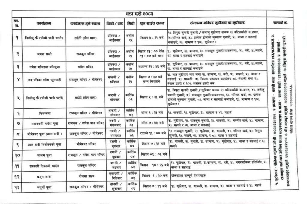 दोलखामा बडादशैं २०८३ का विभिन्न धार्मिक अनुष्ठान तथा पूजाका साइत सार्वजनिक