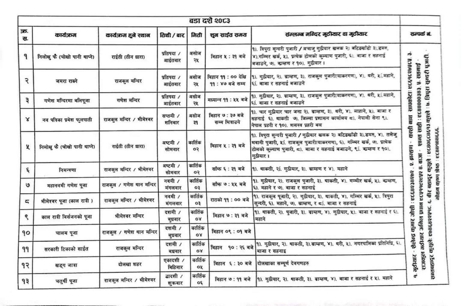 दोलखामा बडादशैं २०८३ का विभिन्न धार्मिक अनुष्ठान तथा पूजाका साइत सार्वजनिक